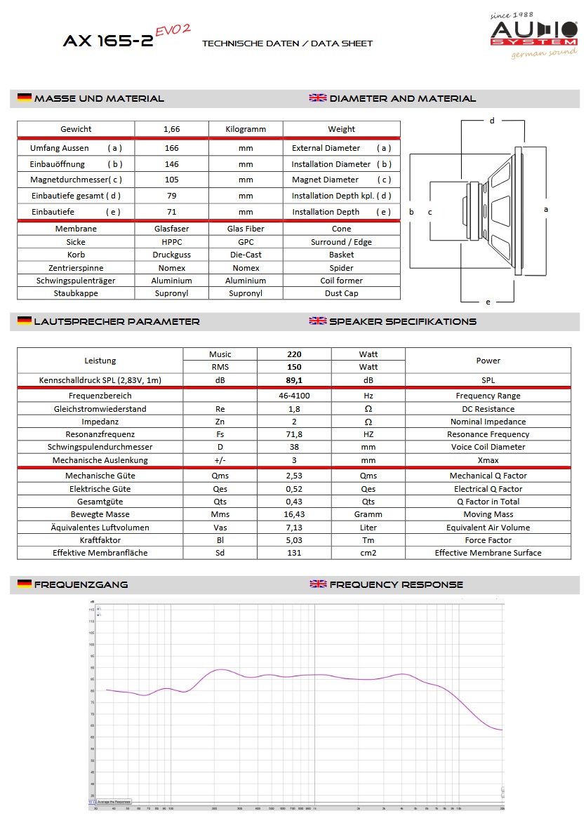 Audio System AX 165-2 EVO 2 Mitteltöner 16,5 cm (6.5") Kickbass Auto Lautsprecher Tieftöner 220 Watt - 1 Paar 