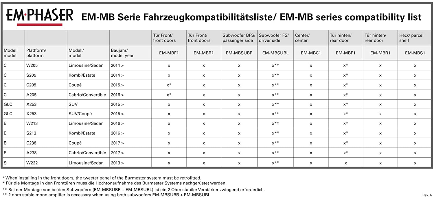 Altavoces EMPHASER EM-MBF1 para Mercedes Clase C, GLC, Clase E, Clase S, W205, C205, A205, X253, C253, W213, S213, C238, A238, W222 